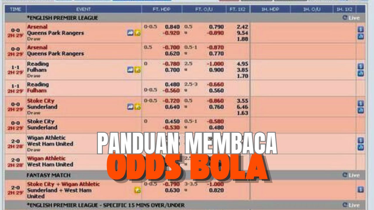 panduan membaca odds bola